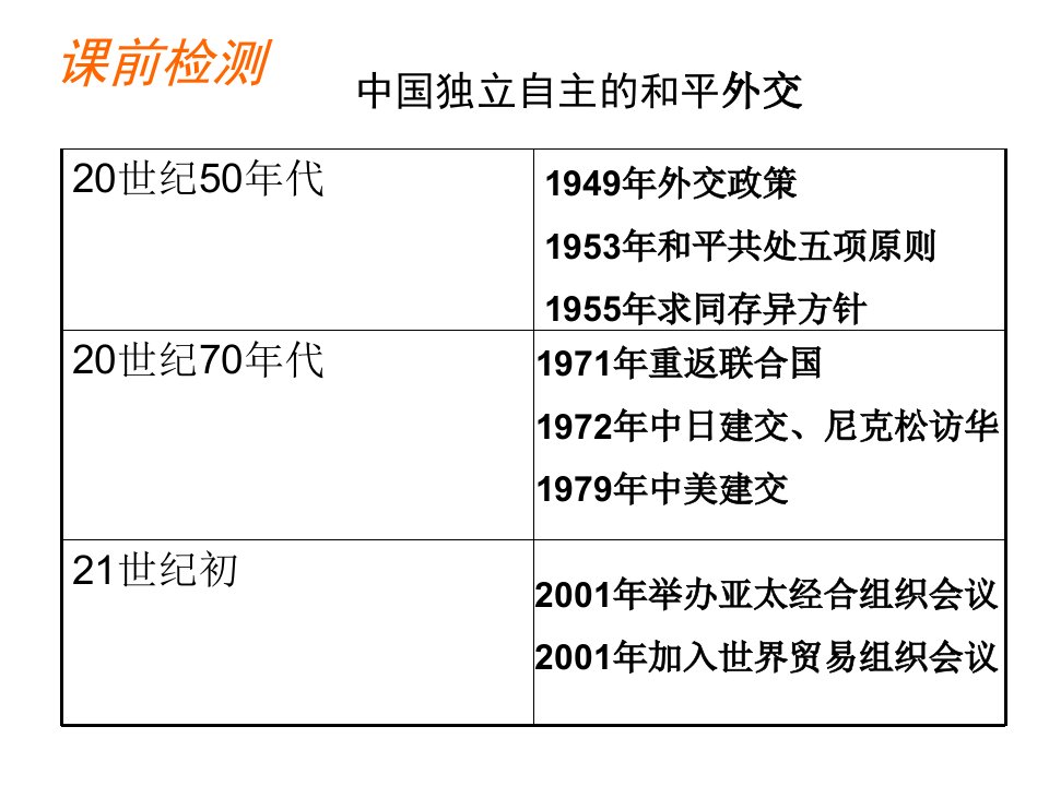 新中国独立自主的和平外交