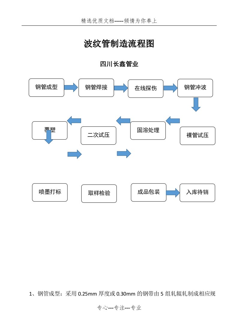 波纹管制造流程图(共3页)