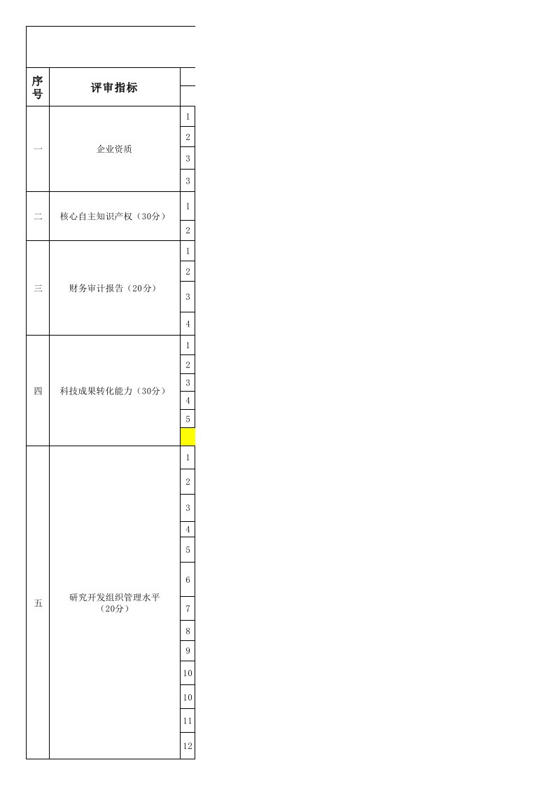 1-高新技术企业认定工作计划表2016