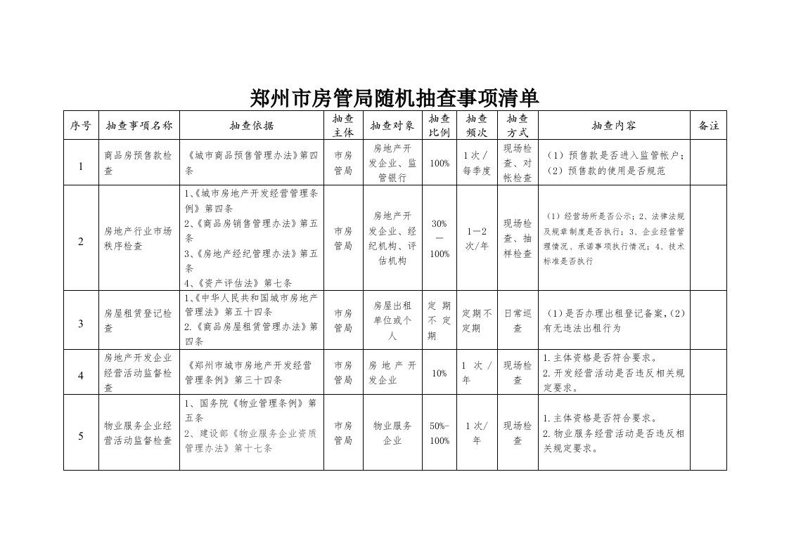 郑州市房管局随机抽查事项清单