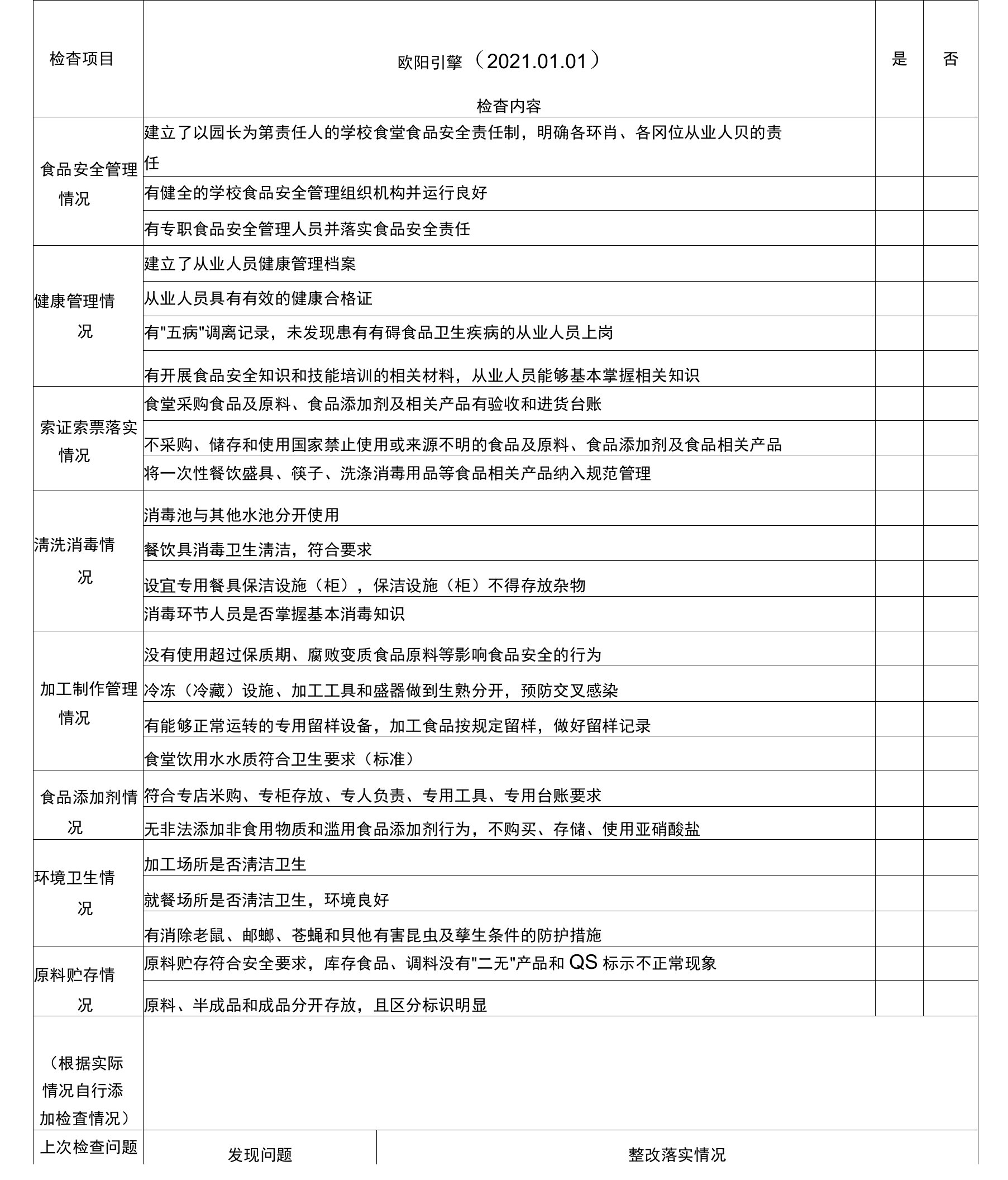 幼儿园食堂食品安全月度自查表