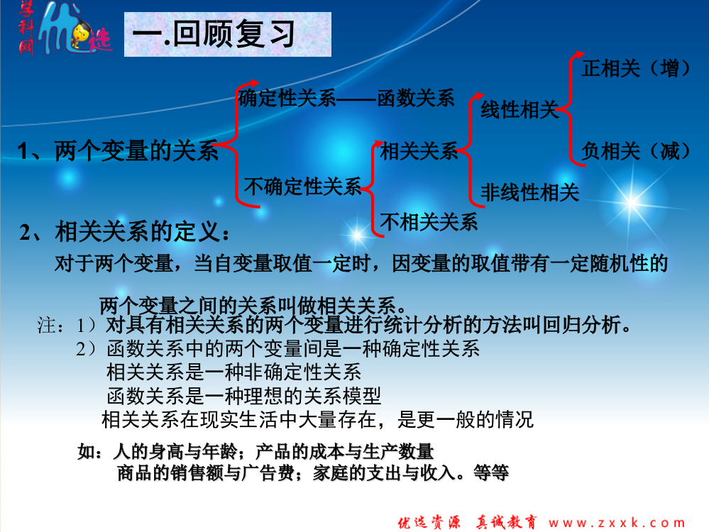 求线性回归方程