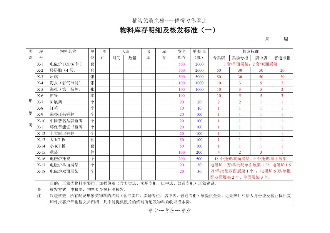 物料发放表(共4页)