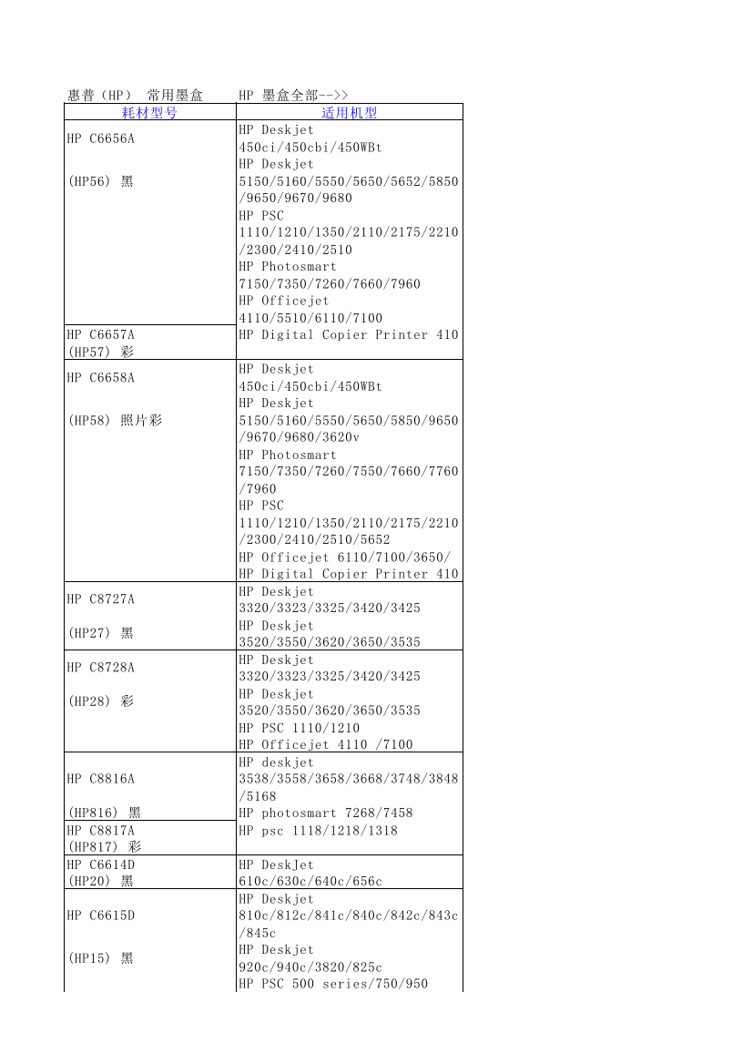 各品牌原装墨盒对应机型（参考）