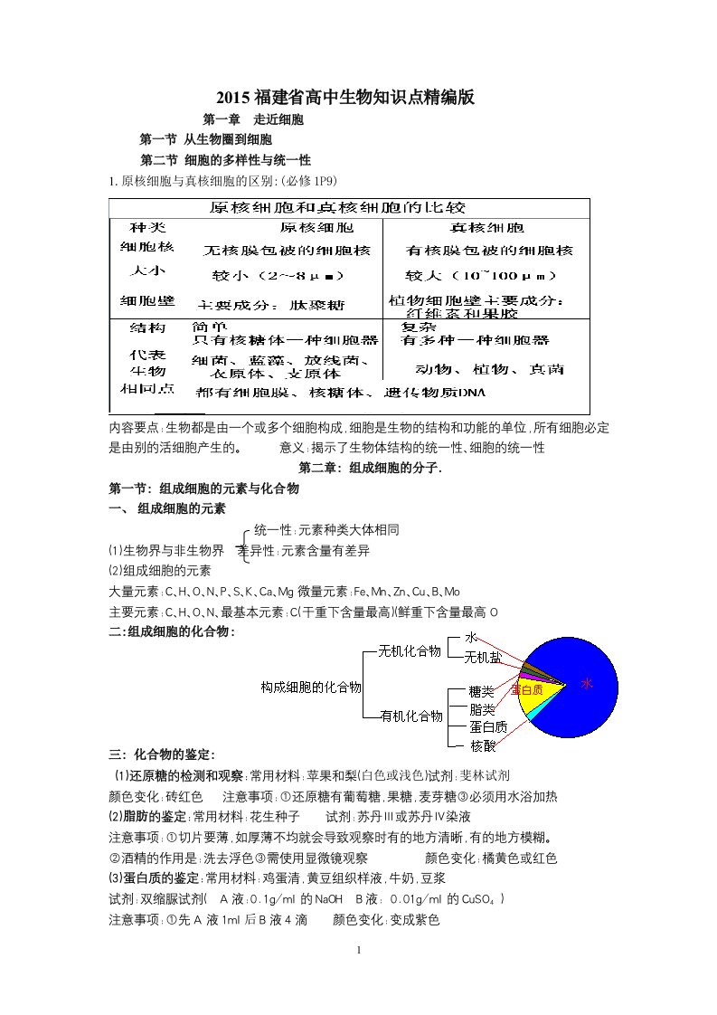 福建高考生物知识点整理