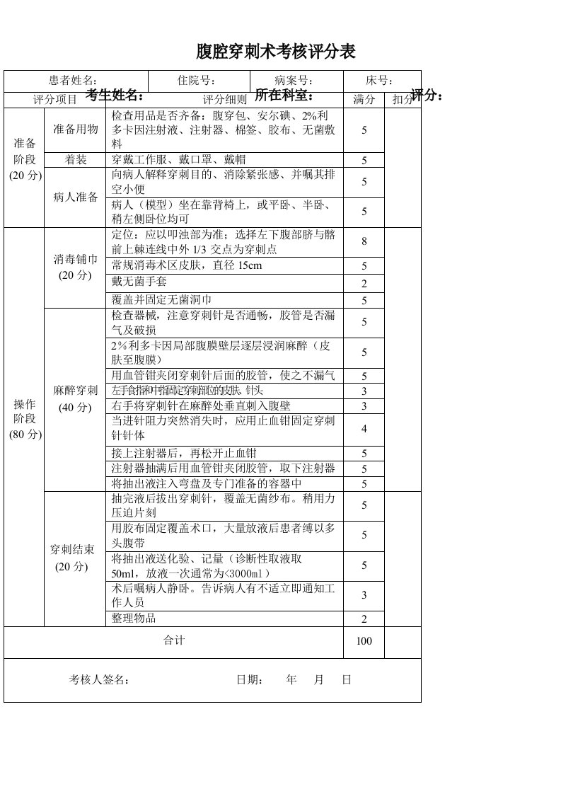 腹腔穿刺术考核评分表