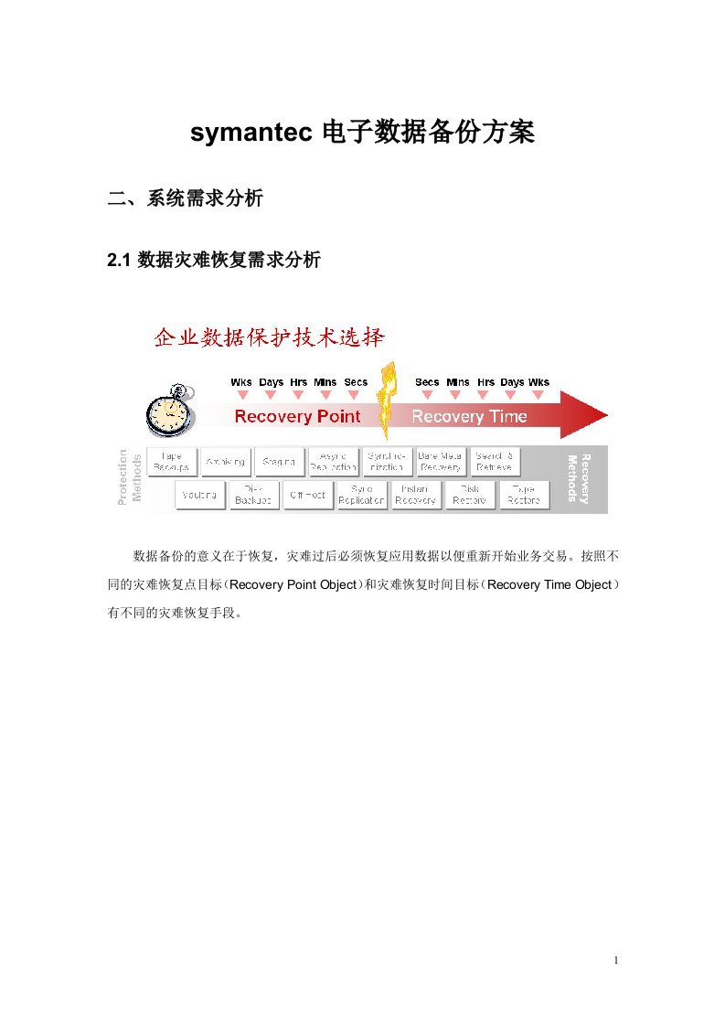 symantec电子数据备份方案