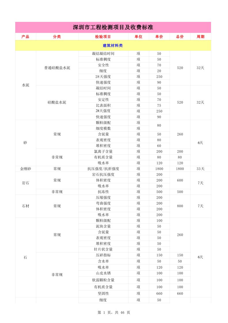 深圳市工程检测项目及收费标准