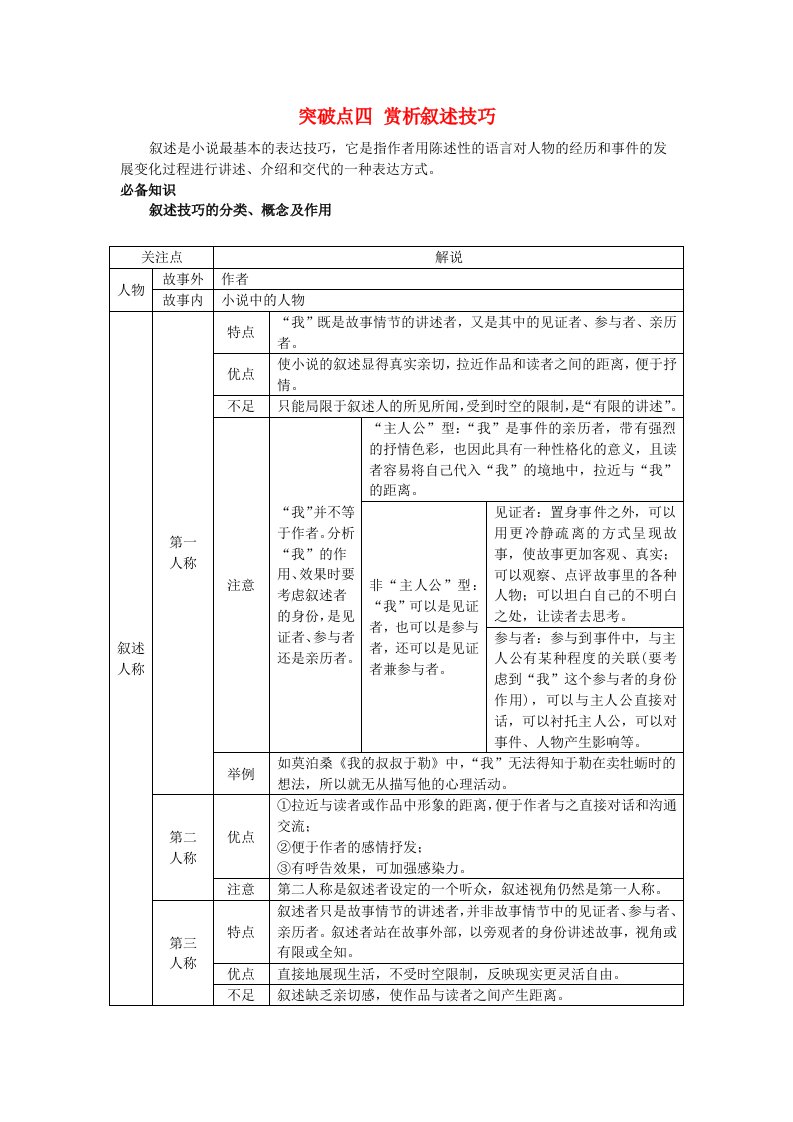 2025版高考语文一轮总复习考点突破第一部分现代文阅读专题二文学类文本阅读小说突破点四赏析叙述技巧