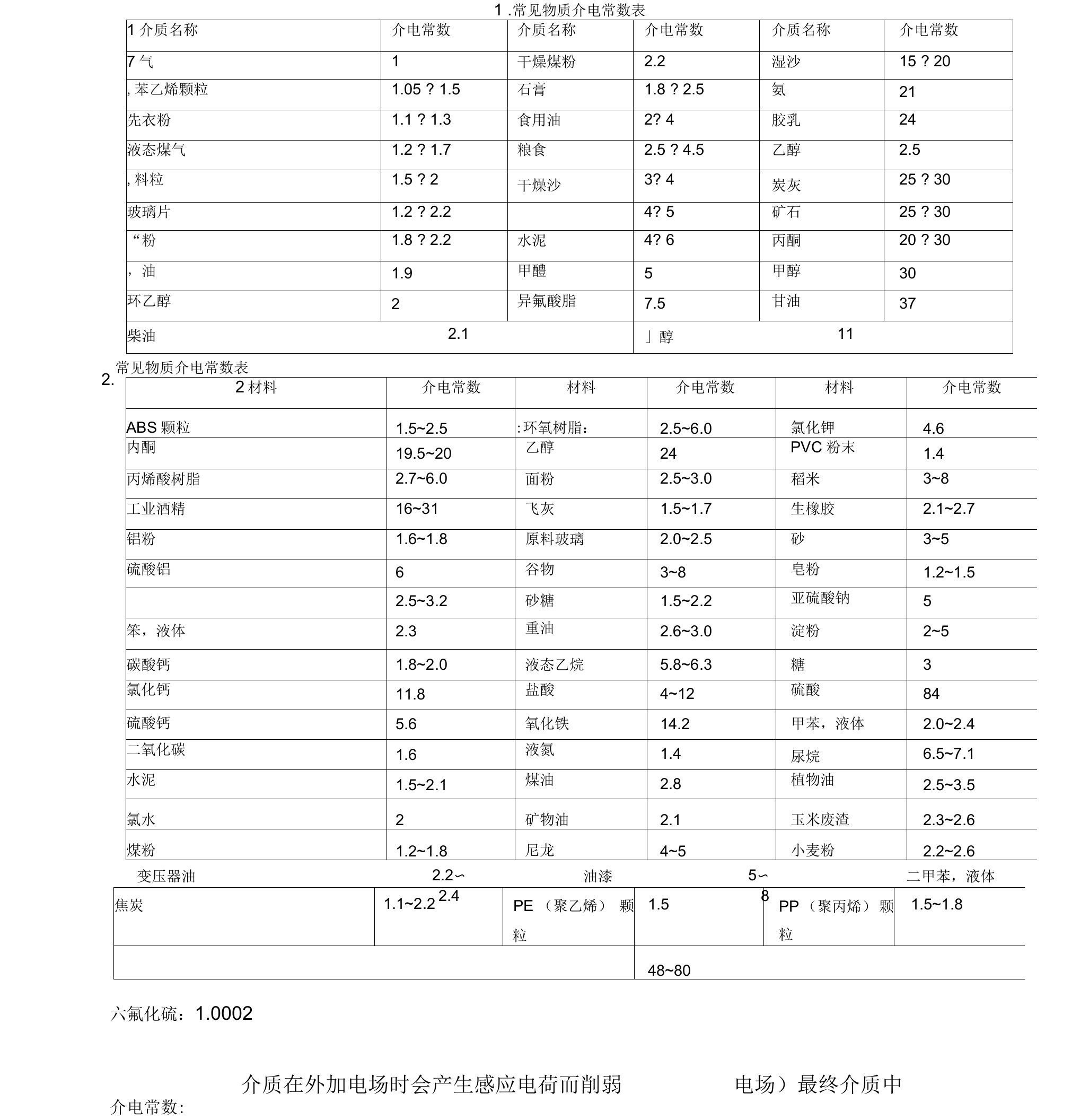 介电常数表