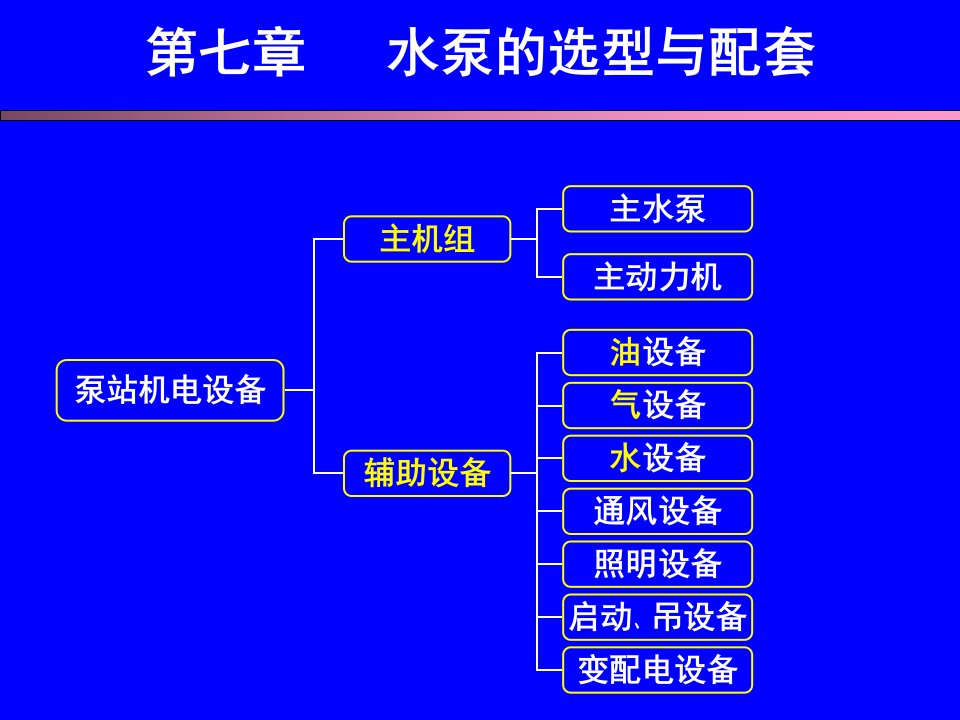 泵站机电设备