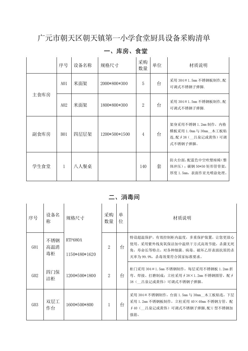 广元市朝天区朝天镇第一小学食堂厨具设备采购清单