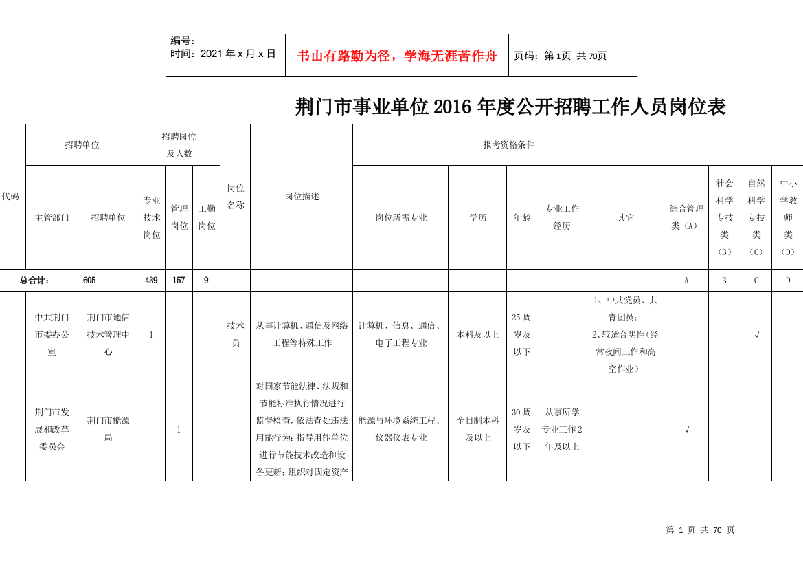 荆门市事业单位XXXX年度公开招聘工作人员岗位表