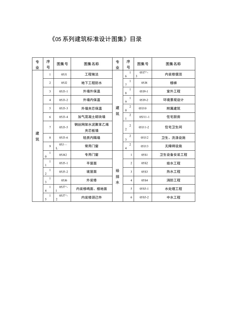 05系列建筑标准设计图集