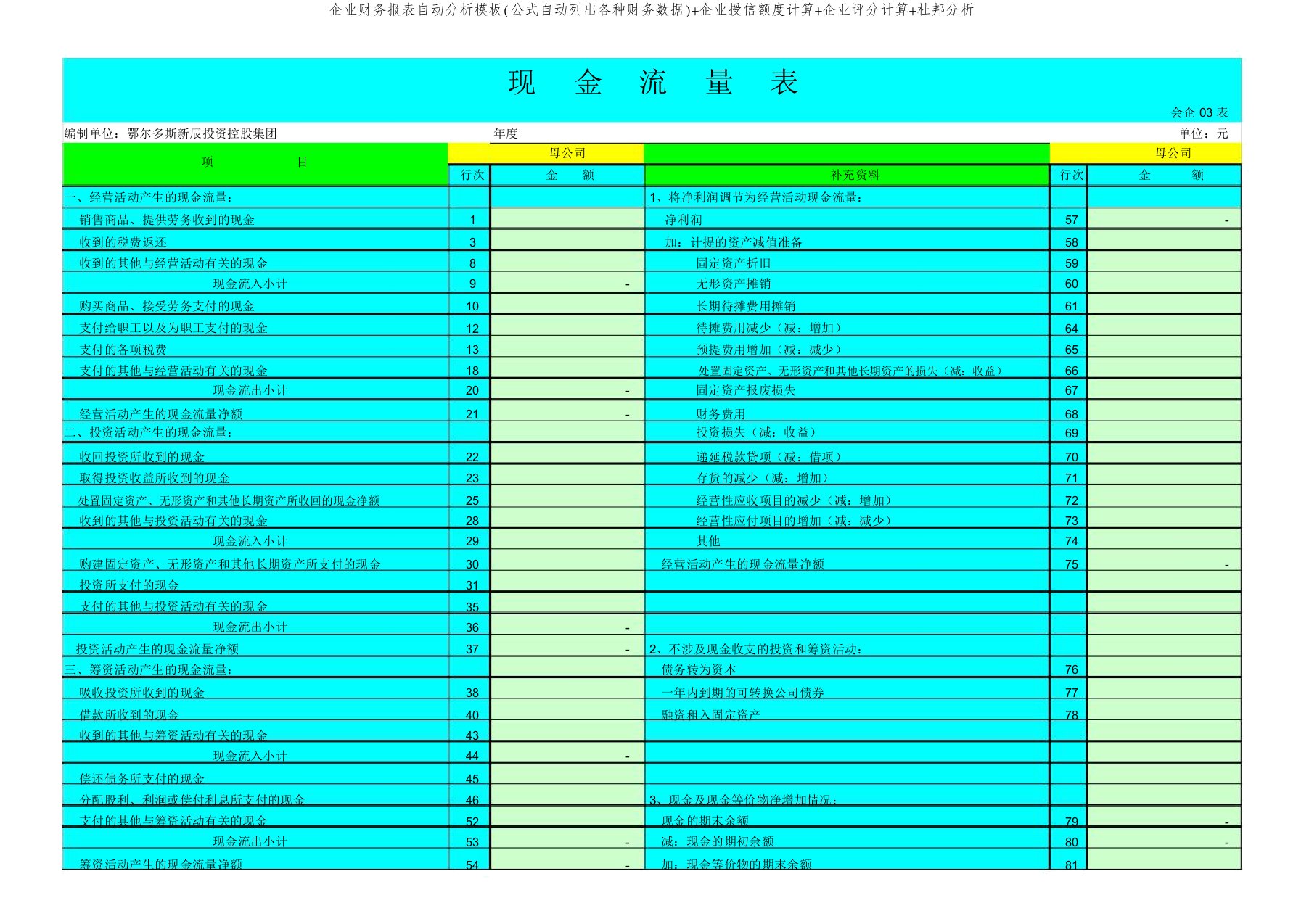 企业财务报表自动分析模板(公式自动列出各种财务数据)+企业授信额度计算+企业评分计算+杜邦分析