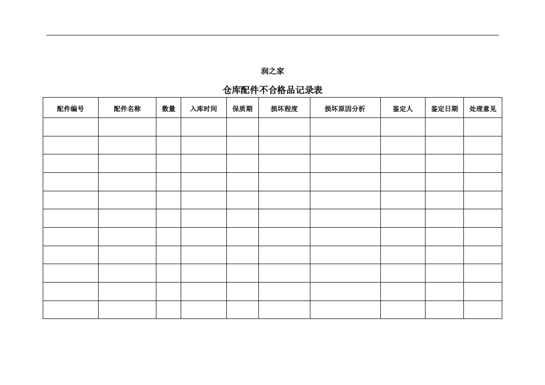 附表3、仓库配件不合格品记录表