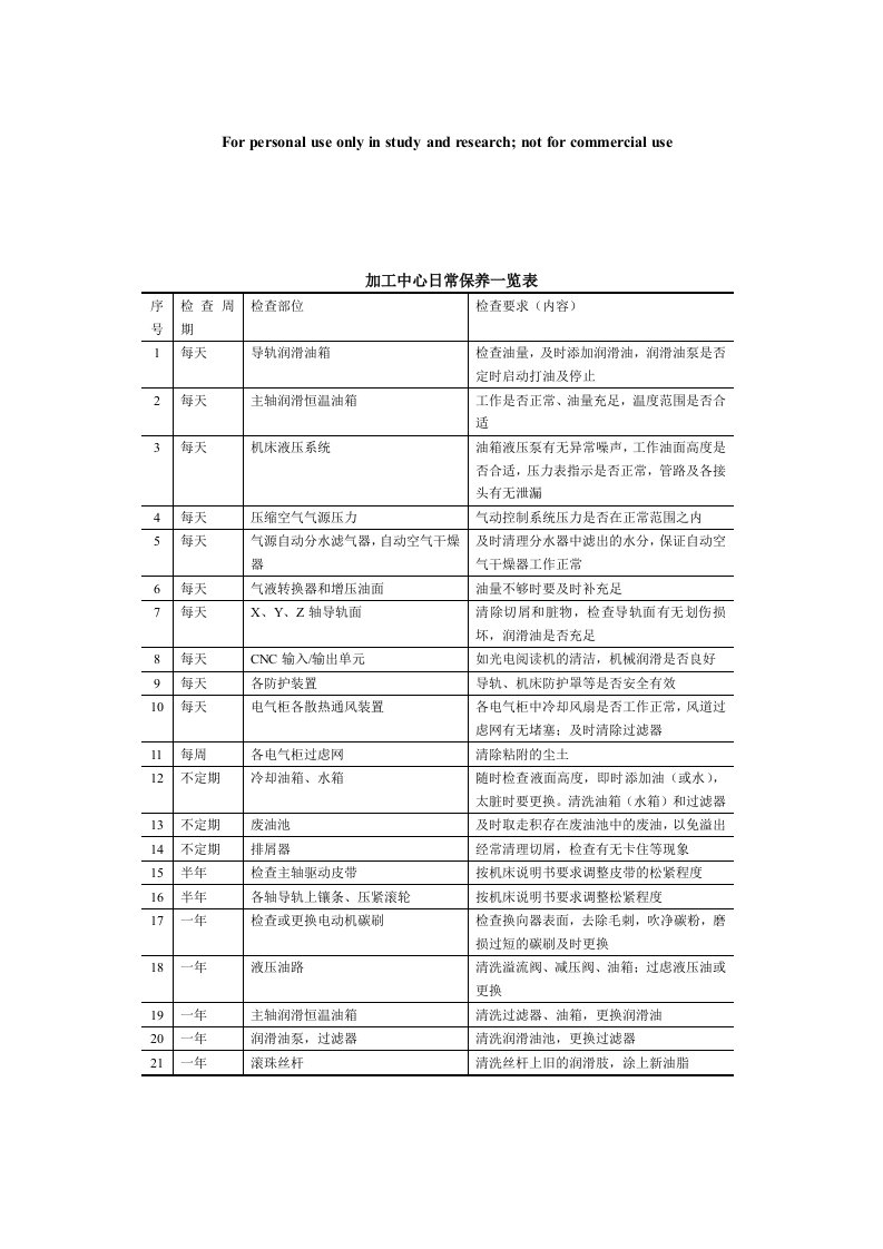 加工中心日常保养一览表