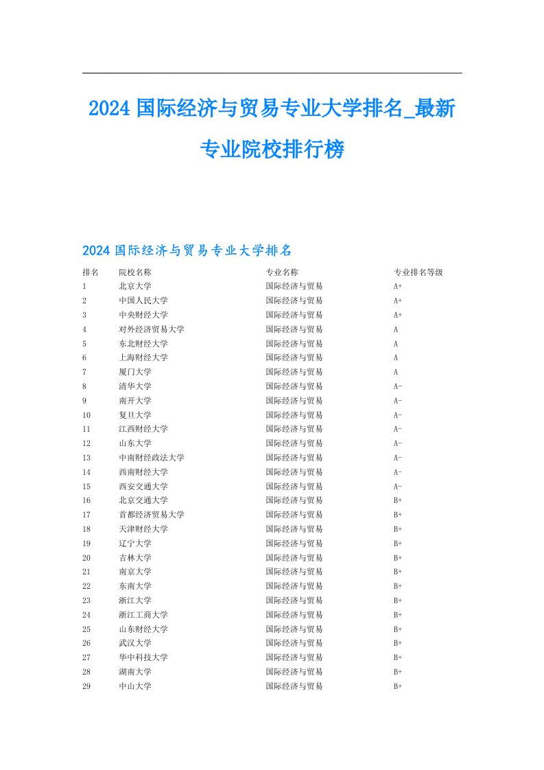 2024国际经济与贸易专业大学排名最新专业院校排行榜