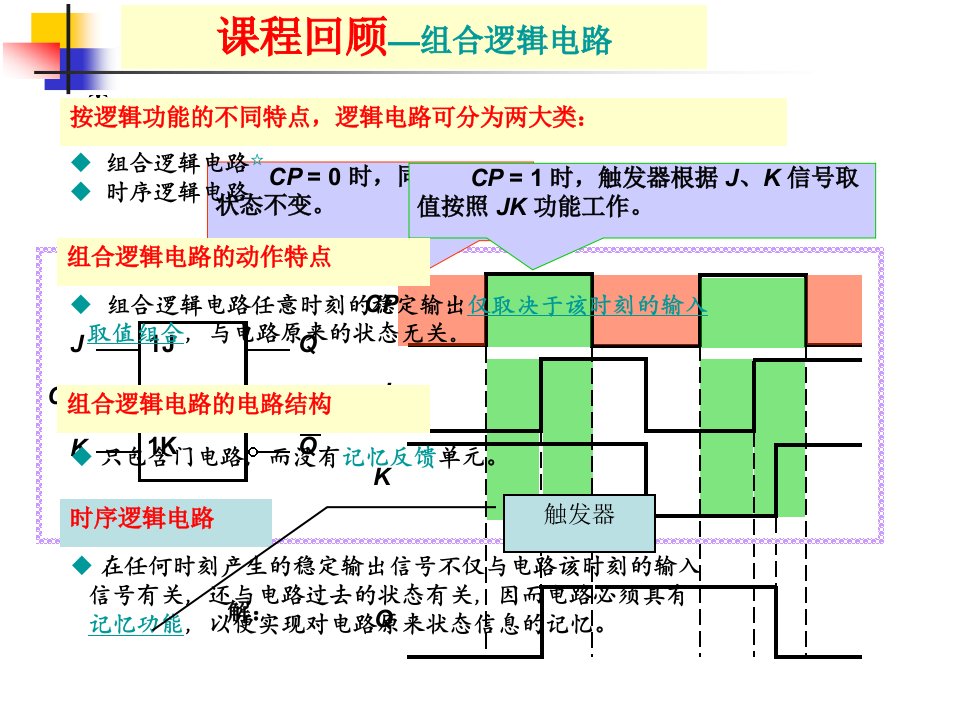 触发器的工作波形图的画