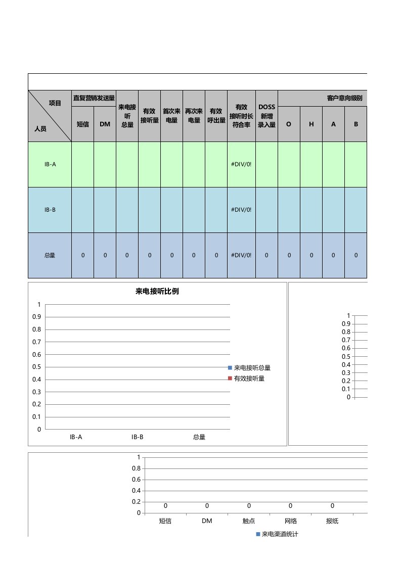 DCC小组数据统计分析表