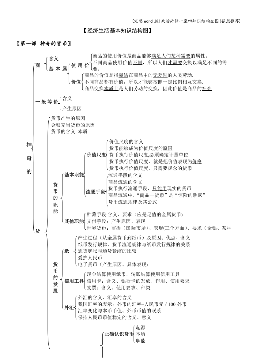 政治必修一至四知识结构全图(强烈推荐)