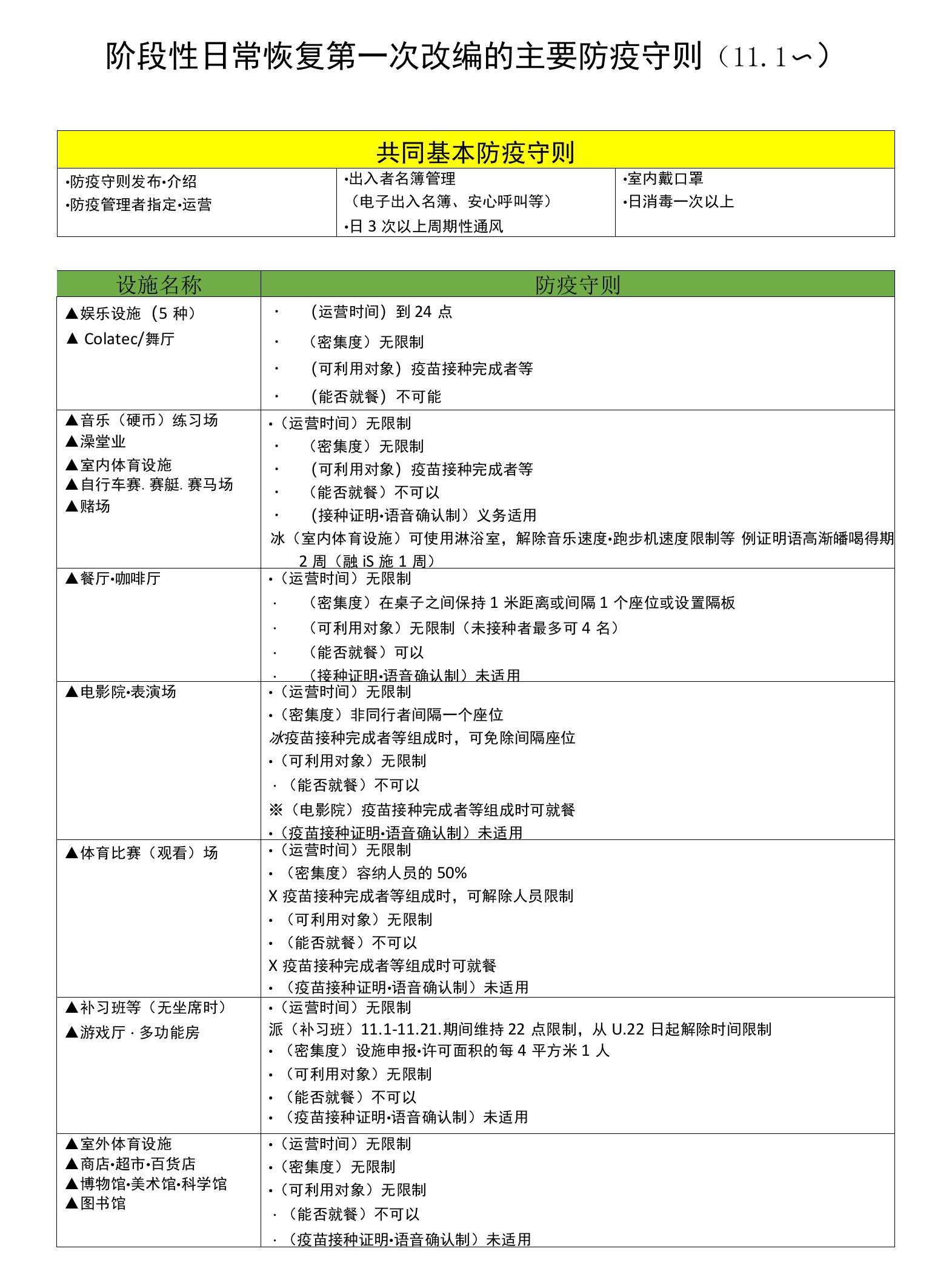 共同基本防疫守则