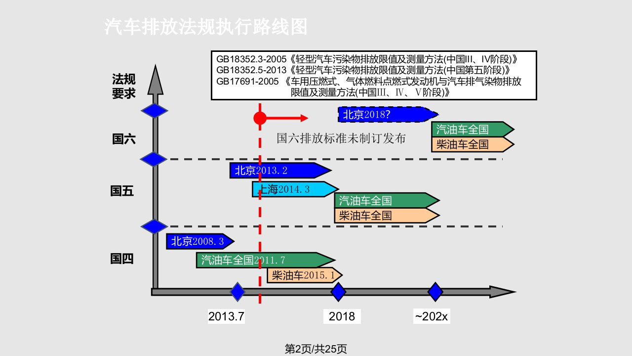 面向国六标准的先进柴油机尾气净化技术