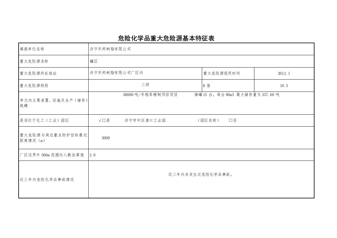 危险化学品重大危险源基本特征表