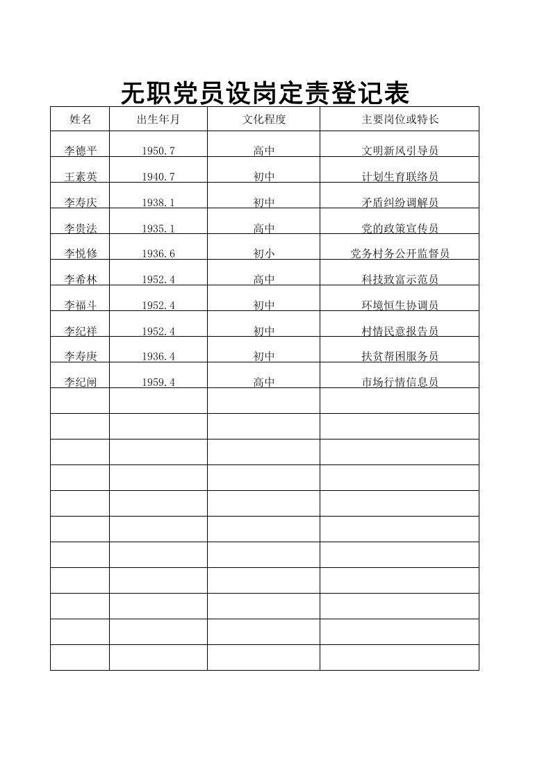 无职党员设岗定责登记表