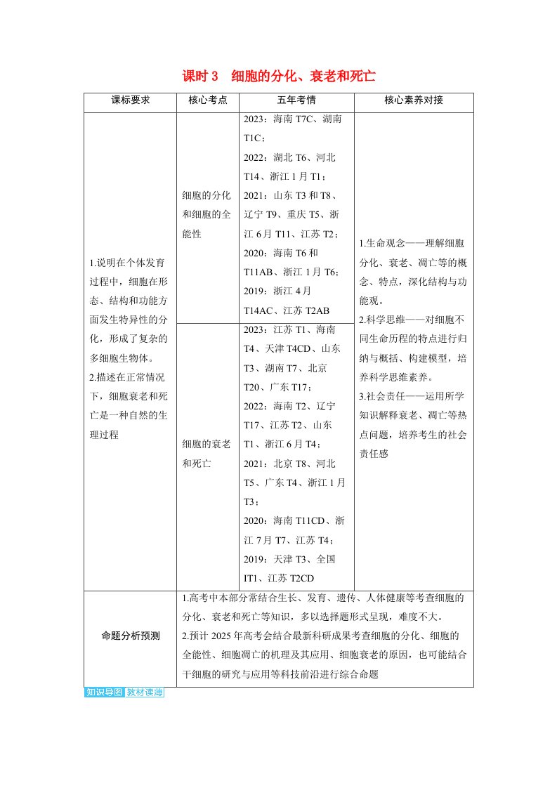 备考2024届高考生物一轮复习讲义第四章细胞的生命历程课时3细胞的分化衰老和死亡考点1　细胞的分化和细胞的全能性