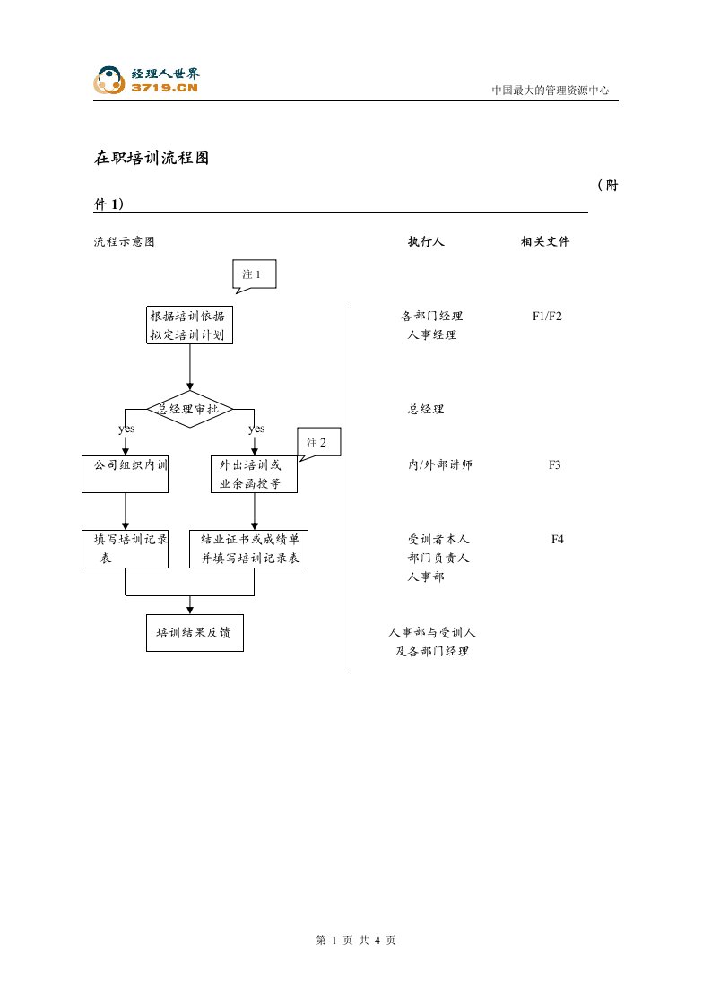 x谷蓝-泰科曼公司在职培训程序及在职培训流程图(doc)-流程管理