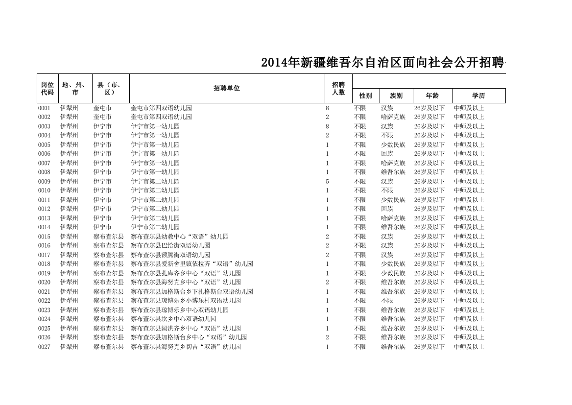 X年新疆维吾尔自治区面向社会公开招聘公办幼儿园教