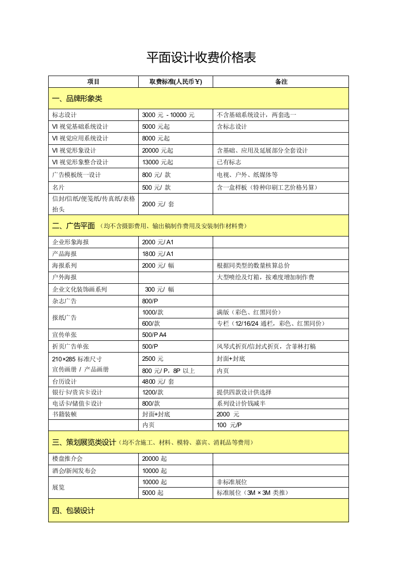 (完整word版)2017最新最全平面设计收费价格表