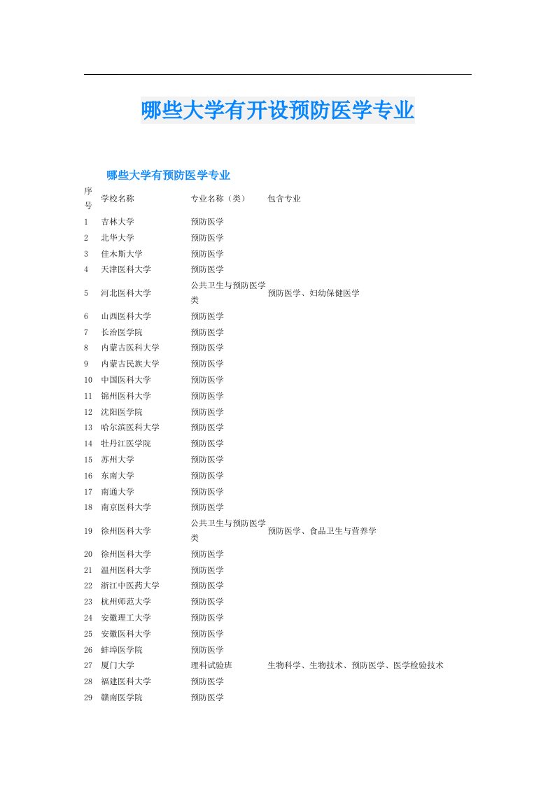 哪些大学有开设预防医学专业