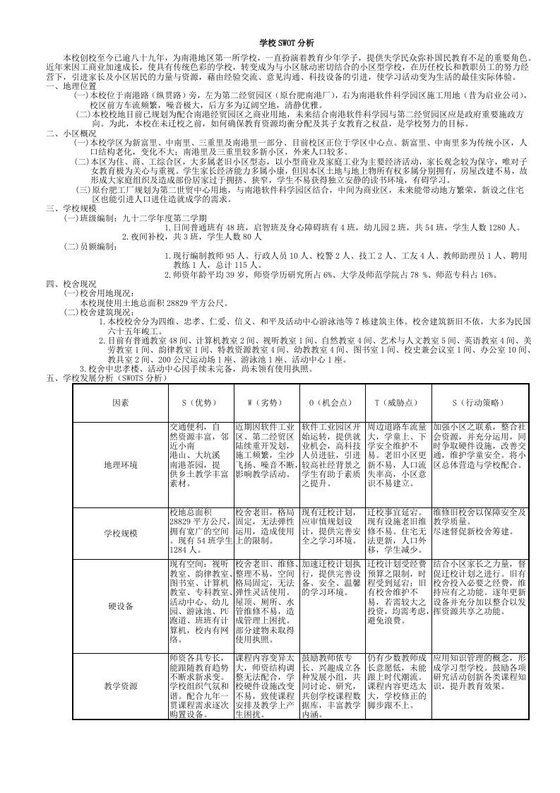 学校SWOT分析