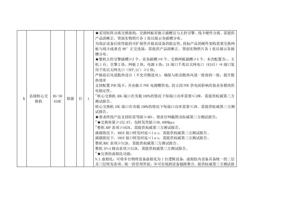 核心交换机参数