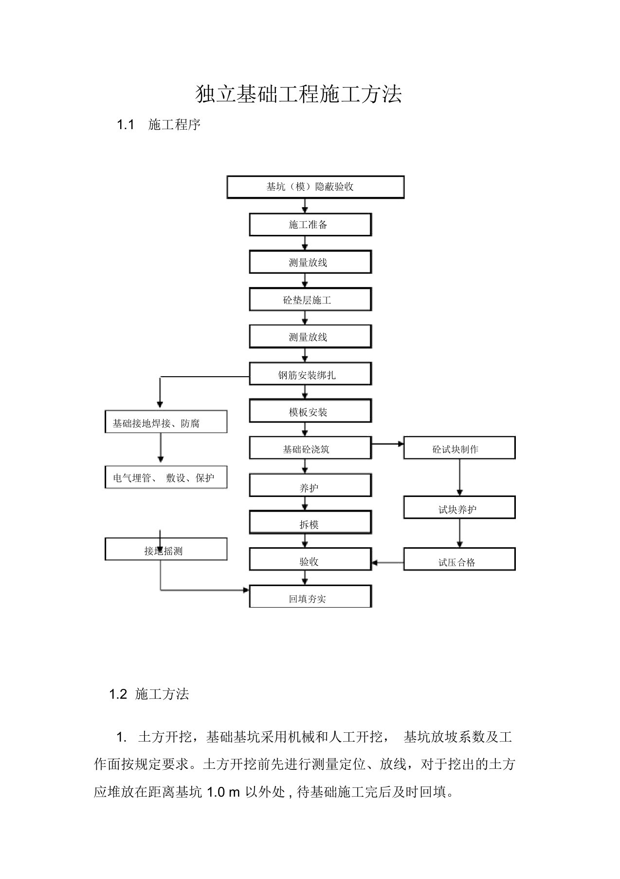 独立基础工程施工方法