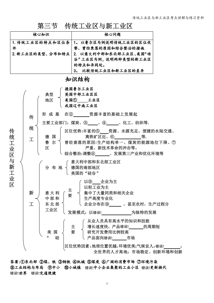 传统工业区与新工业区考点讲解与练习资料