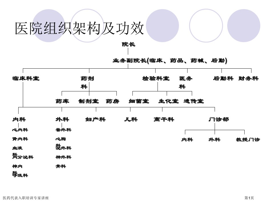 医药代表入职培训课件PPT