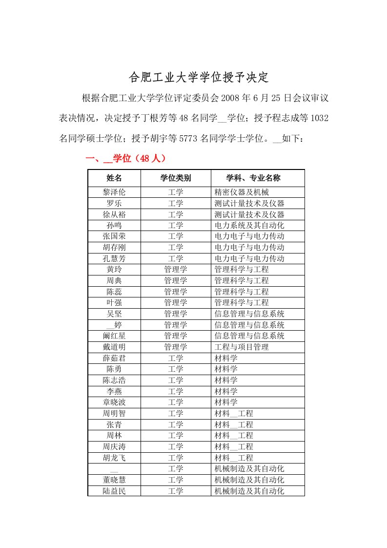 合肥工业大学学位授予决定