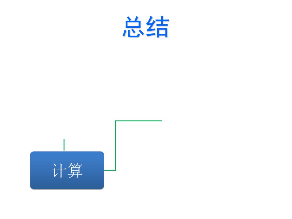 高等代数知识点总结