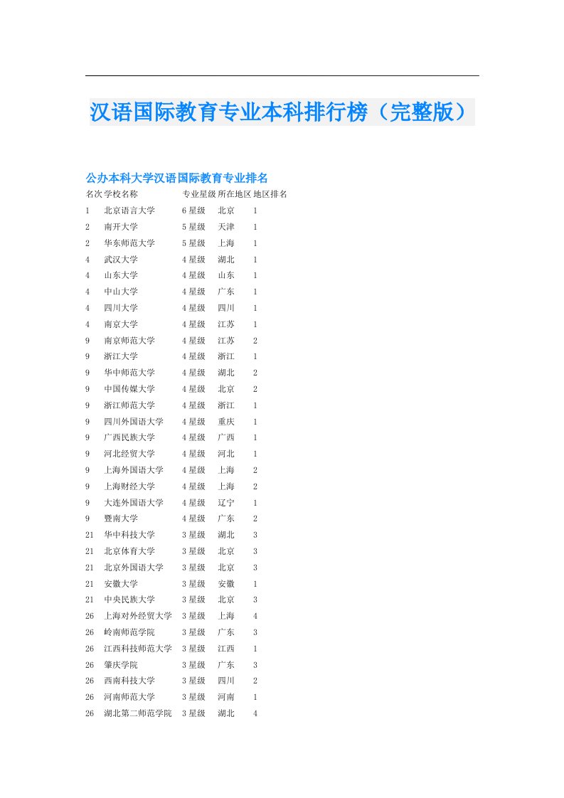 汉语国际教育专业本科排行榜（完整版）