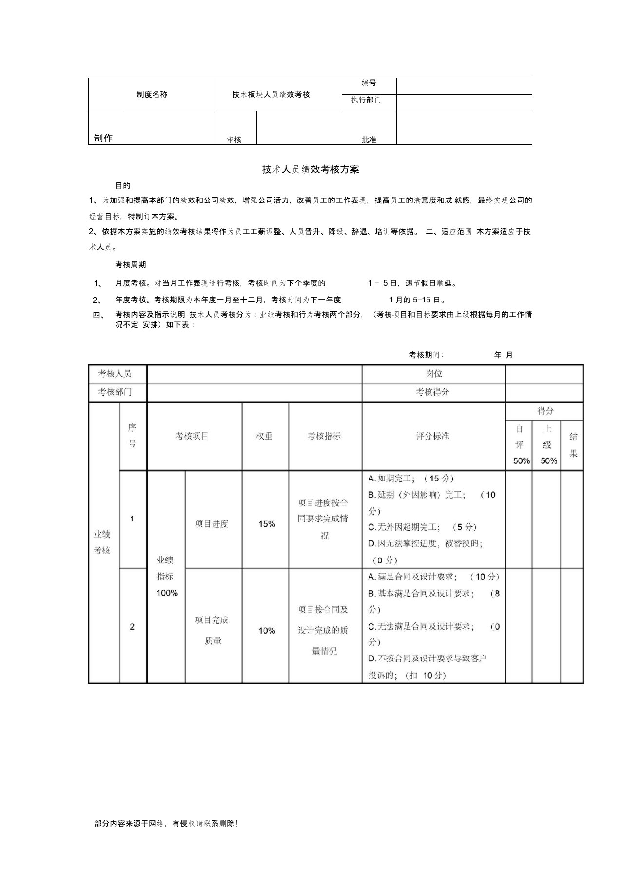 技术部门绩效考核标准-技术部kpi绩效考核表