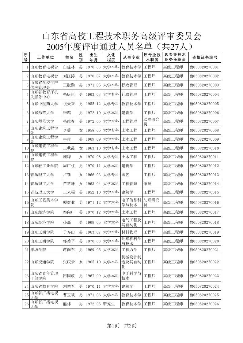 岗位职责-山东省高校工程技术职务高级评审委员会