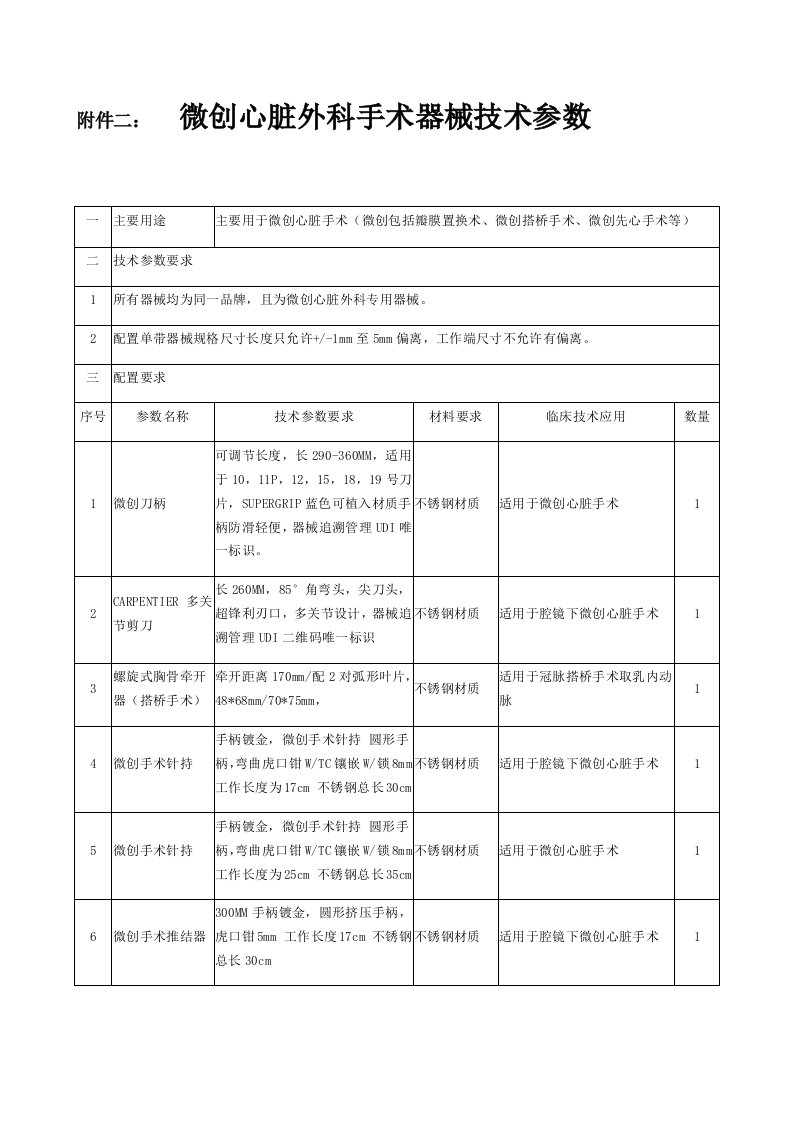 微创心脏外科手术器械技术参数