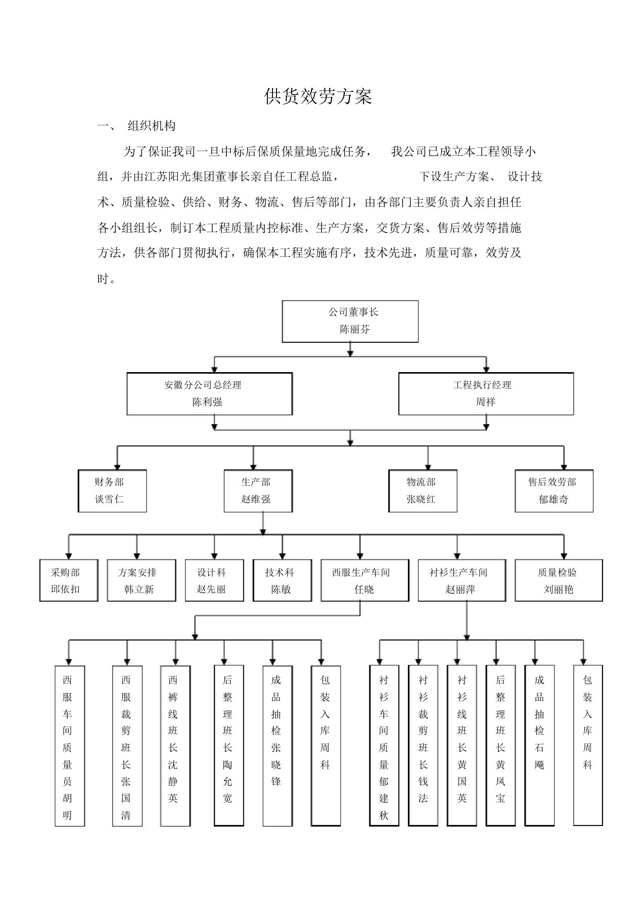 供货服务方案