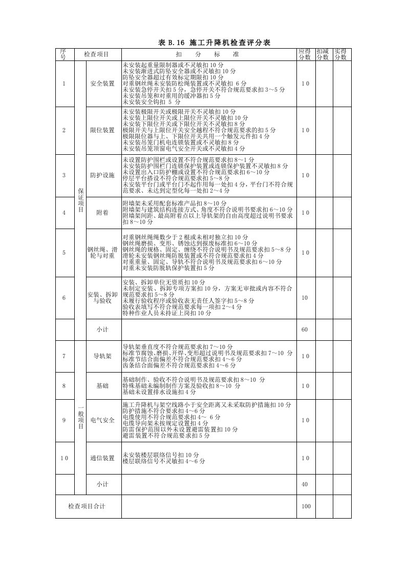 施工电梯安全检查评分表