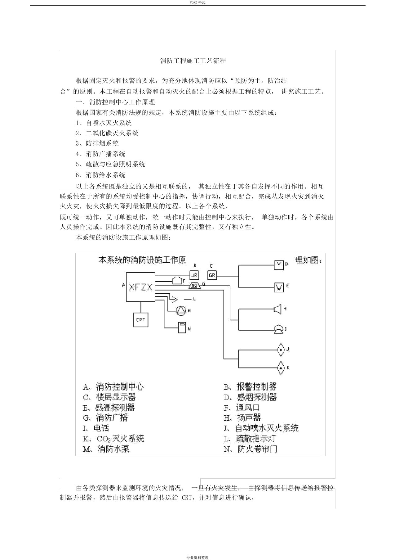 消防工程施工工艺流程