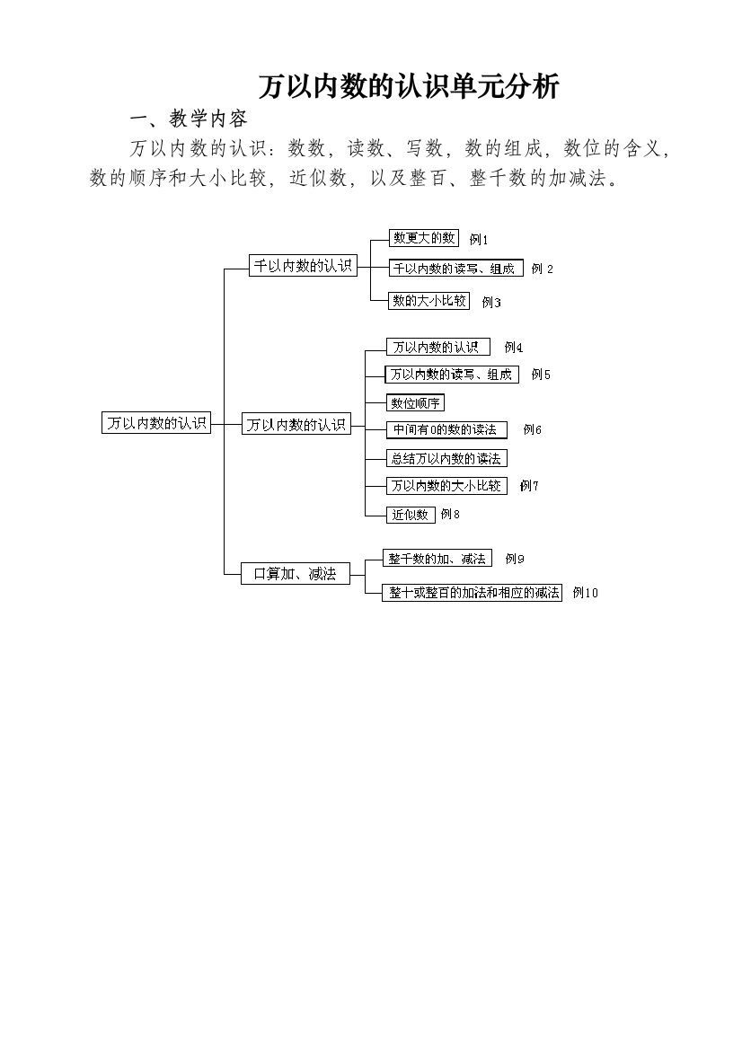 小学数学人教二年级单元分析