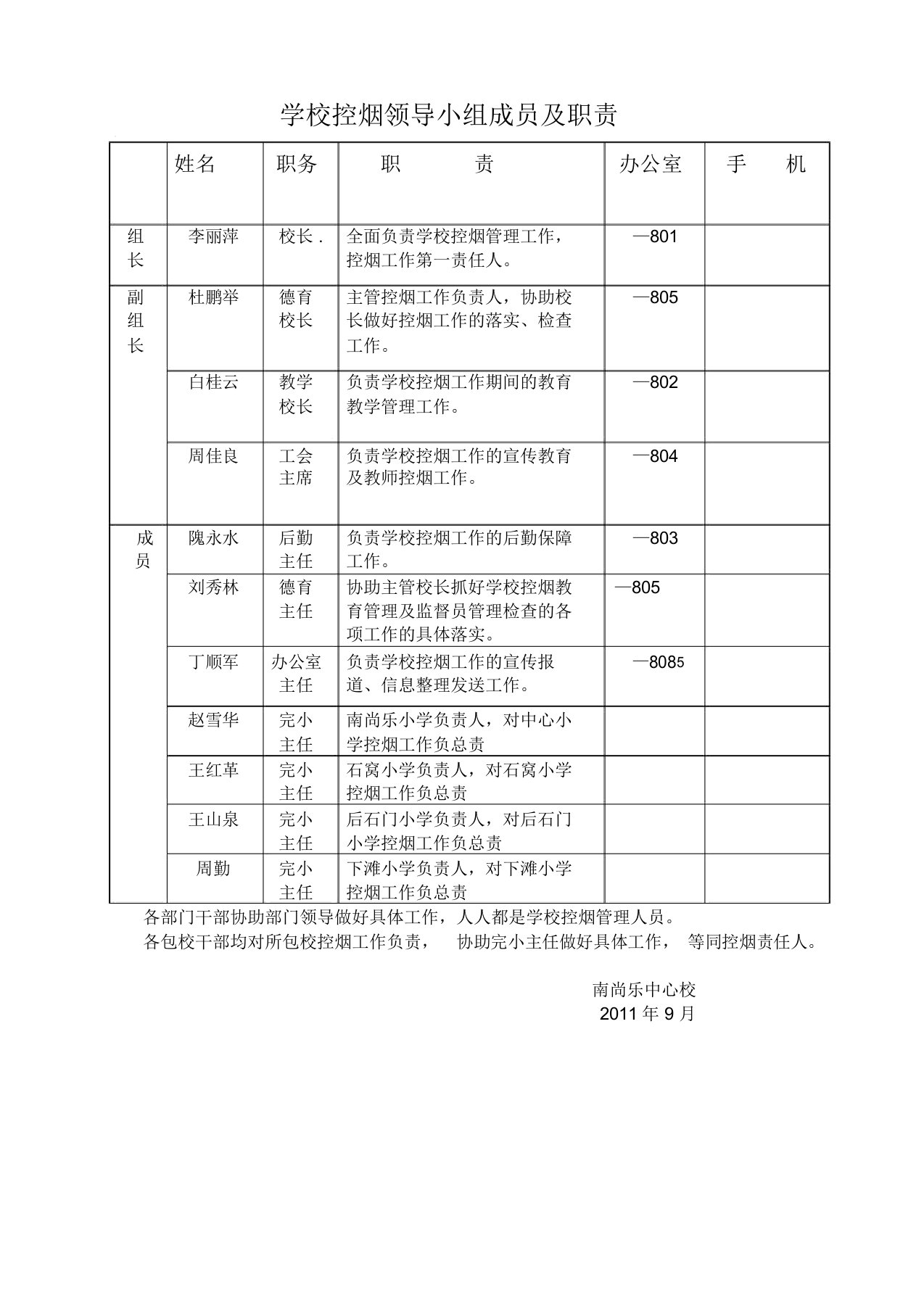 学校控烟领导小组成员及的职责